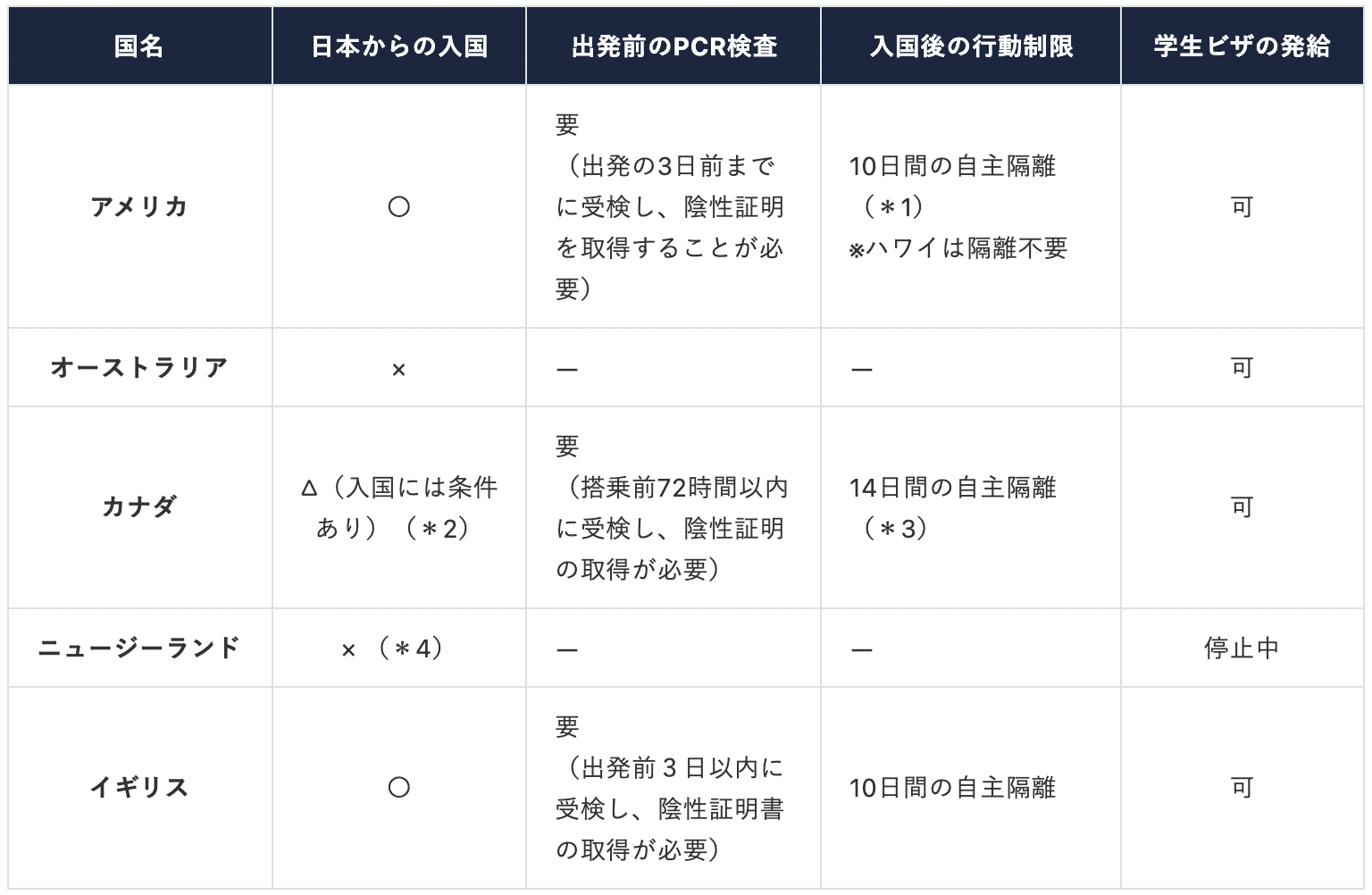 留学生受入れ状況