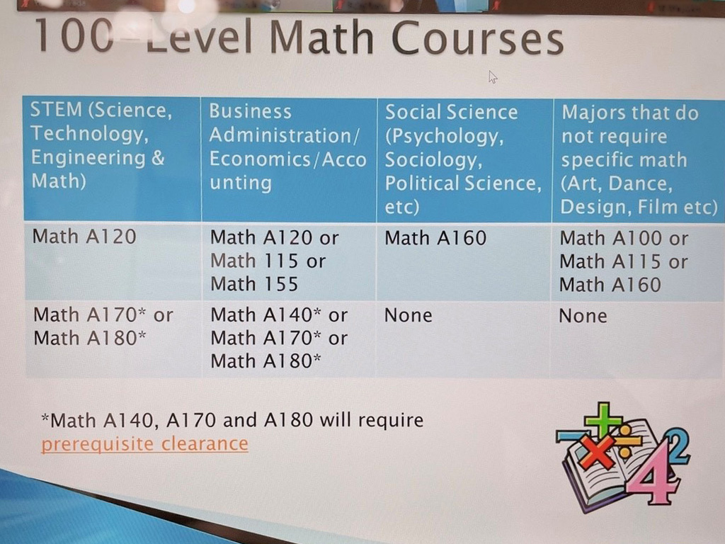 大学入学時の入学手続き