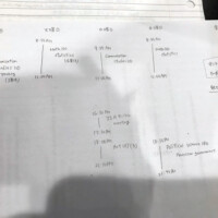 実際の秋セミスターの授業スケジュール