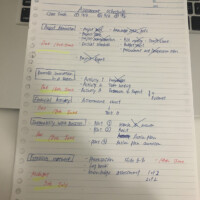 課題のチェックリスト