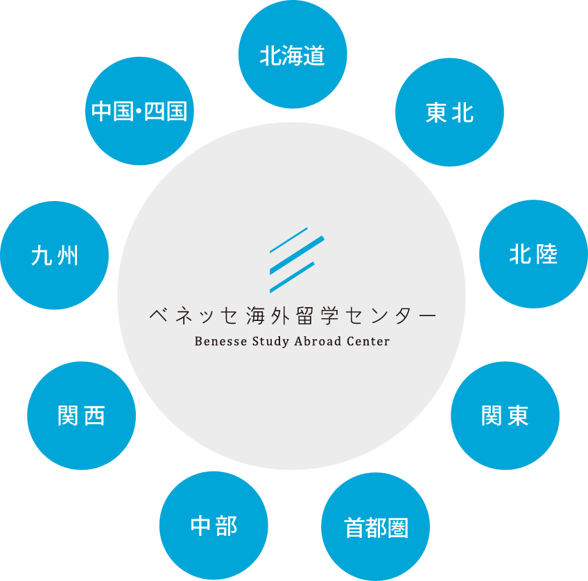 全国９カ所の拠点で進路アドバイザーがサポート