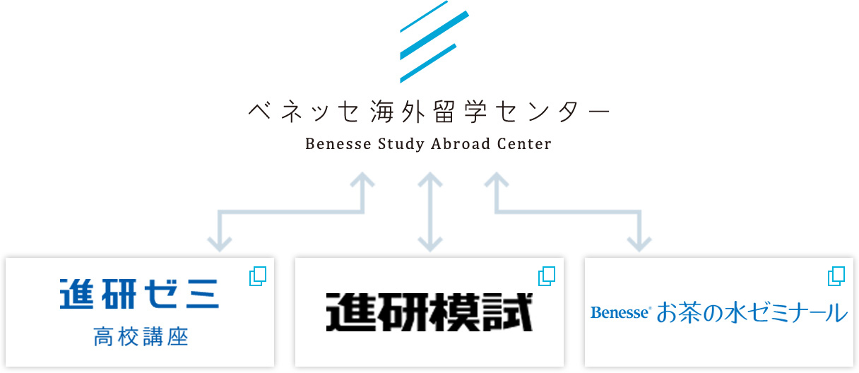 国内の関連事業とも連携