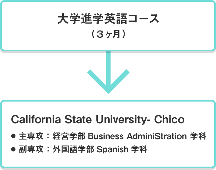Case1 ベネッセの海外進学サポート アメリカ オーストラリア カナダへの大学進学 入学