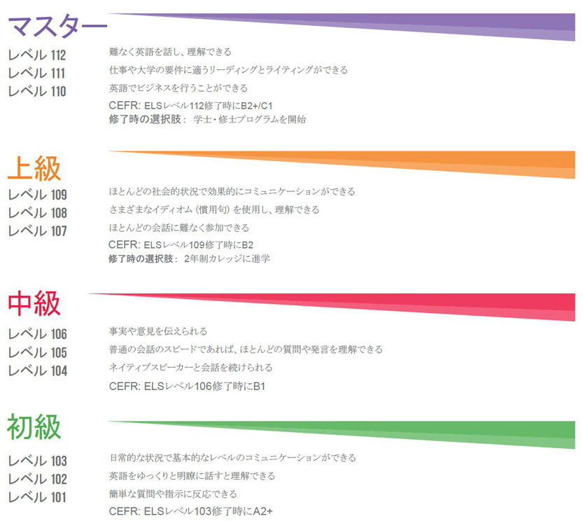 VA10-113 WIDE・GROUP ワイドベストプログラム パッセム5 学校別採択定期テスト 英語/数学/国語/理科/社会 計5冊 43M2D