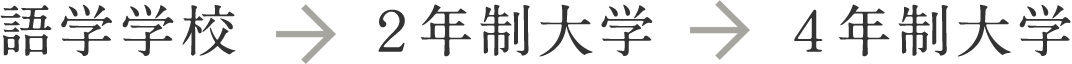 語学学校→2年制大学→4年制大学