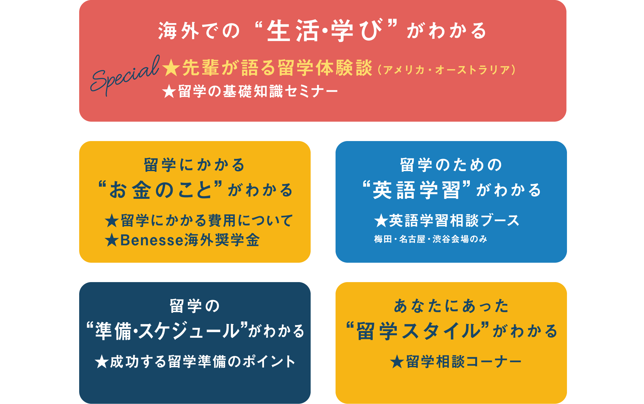 留学にかかるお金のこと。留学のための英語学習。留学の準備スケジュール。あなたにあった留学スタイル。