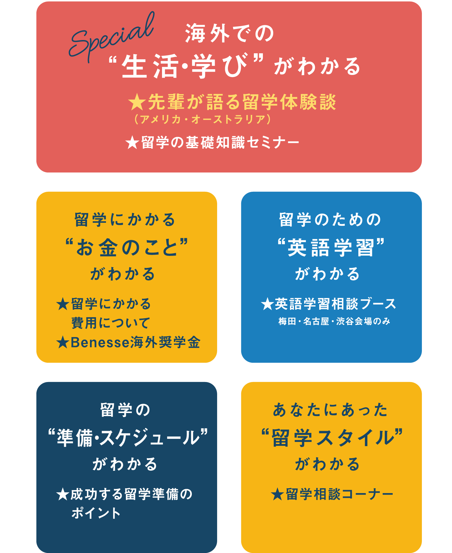 留学にかかるお金のこと。留学のための英語学習。留学の準備スケジュール。あなたにあった留学スタイル。