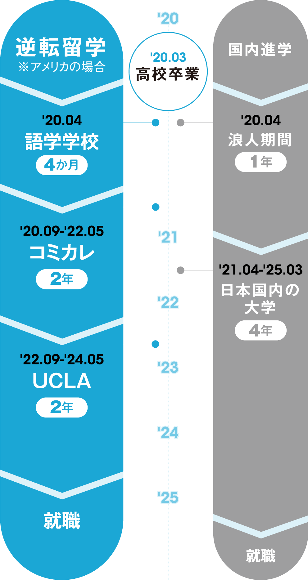 逆転留学イメージ図